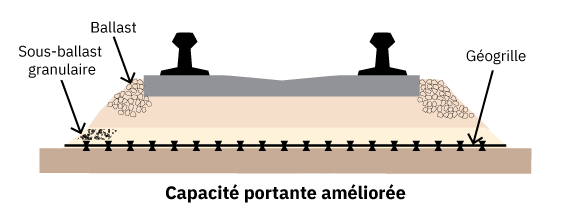 RailwayIllustrations-ImprovedBearingCapacityFR2