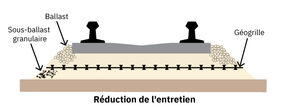 RailwayIllustrations-MaintenanceReductionFR4