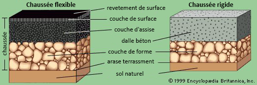 sections-pavements-pavement-FR